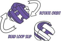 مسار الكرة الشقية Bead Orbit