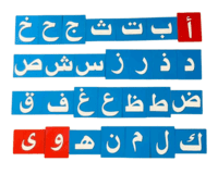 الحروف المصنفرة عربي وجهين الحروف المصنفرة عربي وجهين
